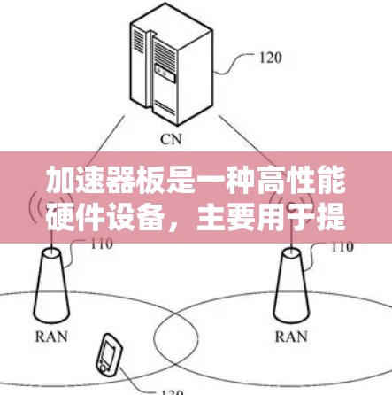 加速器板是一种高性能硬件设备,主要用于提升计算机或设备的性能。以下是对加速器板的详细分析 加速器板是一种高性能硬件设备,主要用于提升计算机或设备的性能。以下是对加速器板的详细分析