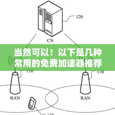 当然可以!以下是几种常用的免费加速器推荐,帮助你提升下载速度 当然可以!以下是几种常用的免费加速器推荐,帮助你提升下载速度